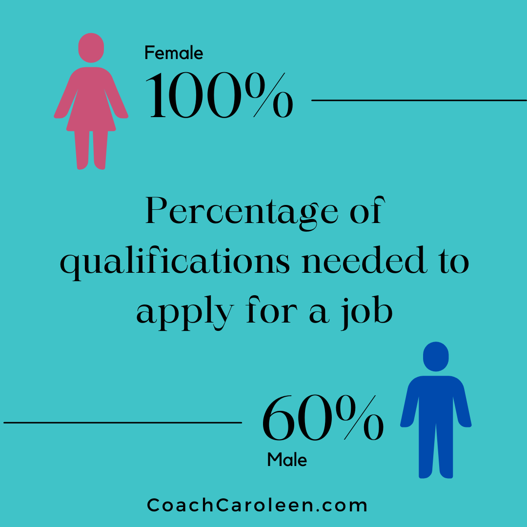 2022-02-15 Why women feel that they need 100% of qualifications before applying for the job